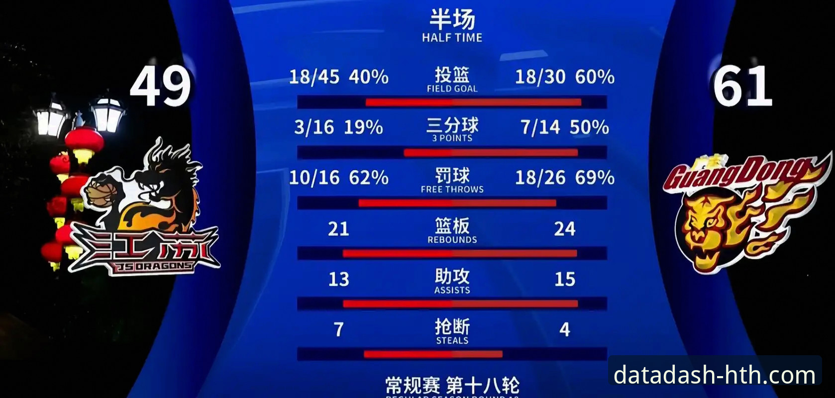 资深用户分享：如何利用专业数据平台深度解读上海男篮的12连胜秘诀
