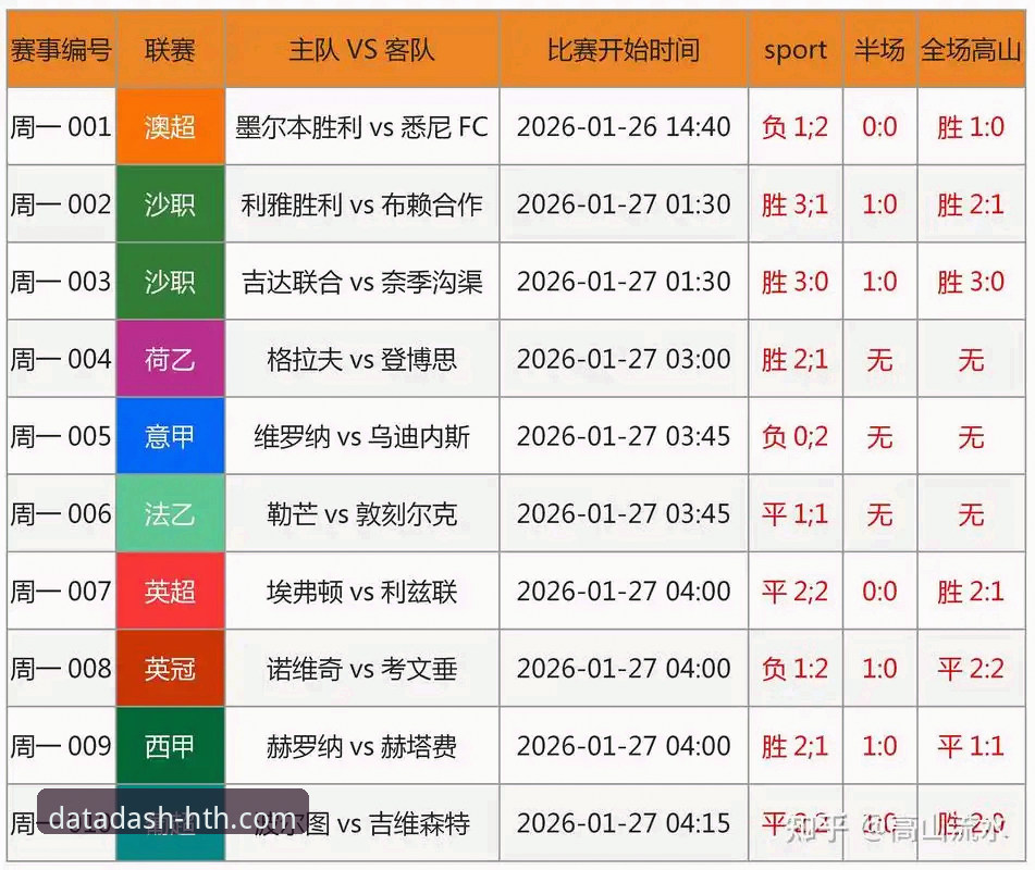 华体会最新版本 世界杯球星数据盘点——华体会体育平台观赛实用技巧